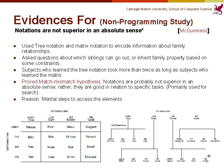 Carnegie Mellon University, School of Computer Science Evidences For (Non-Programming Study) Notations are not Carnegie Mellon University, School of Computer Science Evidences For (Non-Programming Study) Notations are not