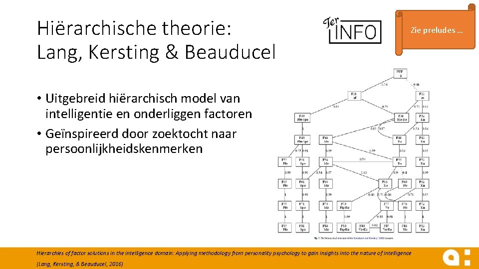 Hiërarchische theorie: Lang, Kersting & Beauducel Zie preludes … • Uitgebreid hiërarchisch model van