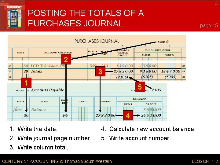 4 POSTING THE TOTALS OF A PURCHASES JOURNAL page 15 2 3 1 5