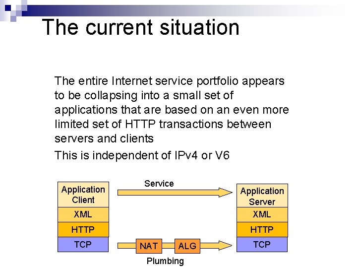 The current situation The entire Internet service portfolio appears to be collapsing into a