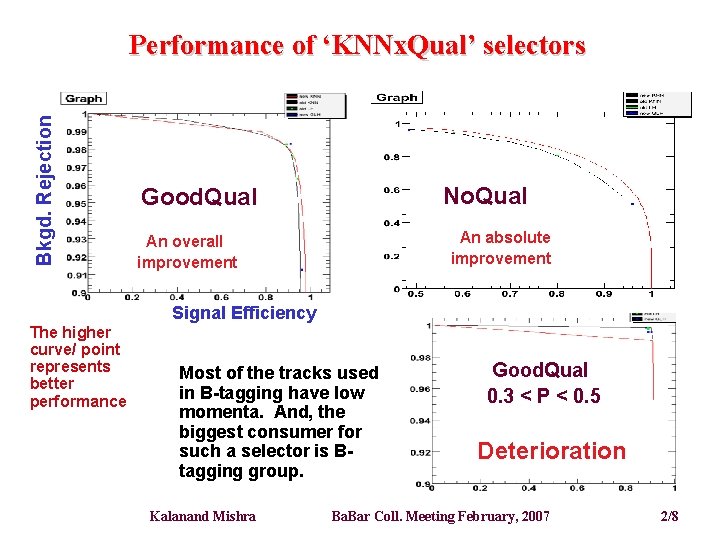 Bkgd. Rejection Performance of ‘KNNx. Qual’ selectors No. Qual Good. Qual An absolute improvement