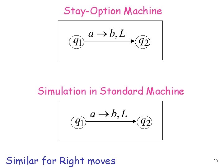 Stay-Option Machine Simulation in Standard Machine Similar for Right moves 15 