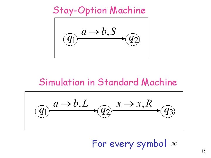 Stay-Option Machine Simulation in Standard Machine For every symbol 16 