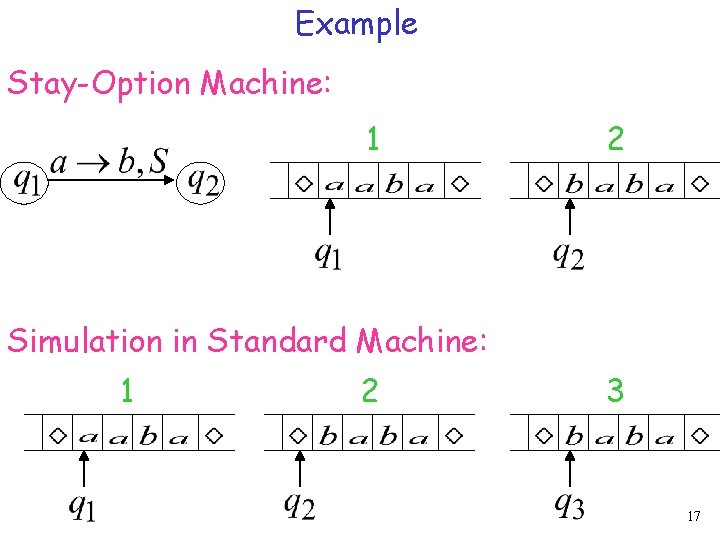 Example Stay-Option Machine: 1 2 Simulation in Standard Machine: 1 2 3 17 