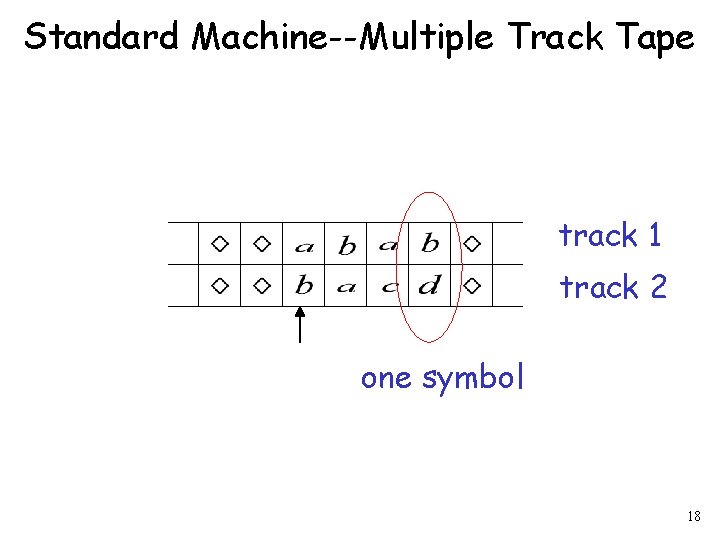 Standard Machine--Multiple Track Tape track 1 track 2 one symbol 18 