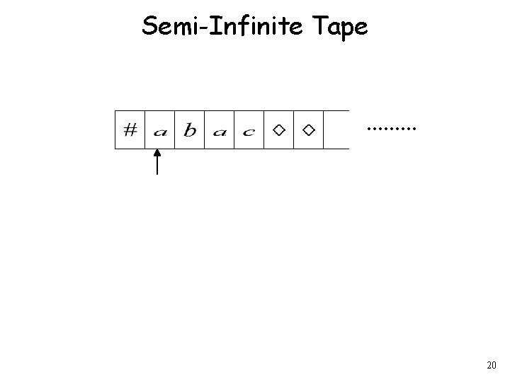 Semi-Infinite Tape. . 20 