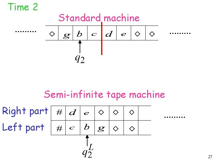 Time 2 Standard machine . . . . Semi-infinite tape machine Right part Left