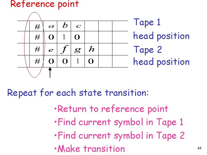 Reference point Tape 1 head position Tape 2 head position Repeat for each state