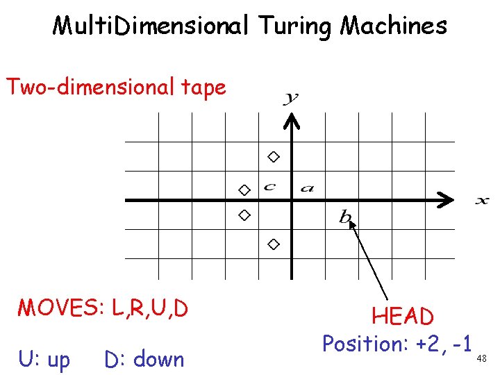 Multi. Dimensional Turing Machines Two-dimensional tape MOVES: L, R, U, D U: up D: