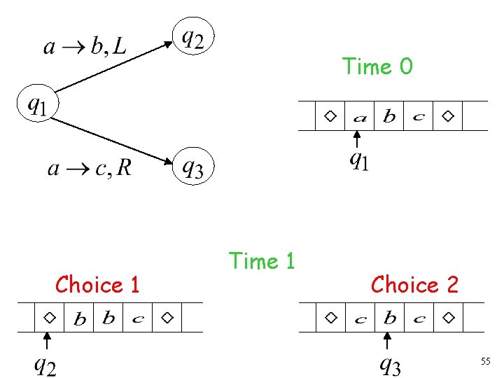 Time 0 Choice 1 Time 1 Choice 2 55 