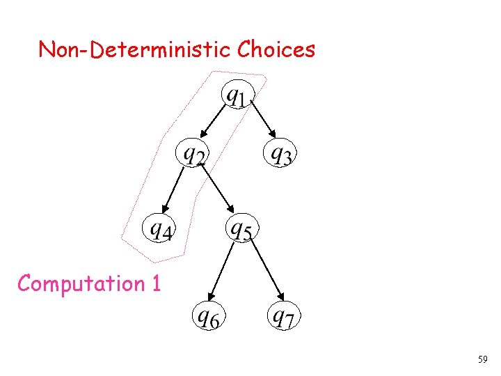 Non-Deterministic Choices Computation 1 59 