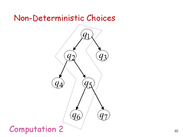 Non-Deterministic Choices Computation 2 60 