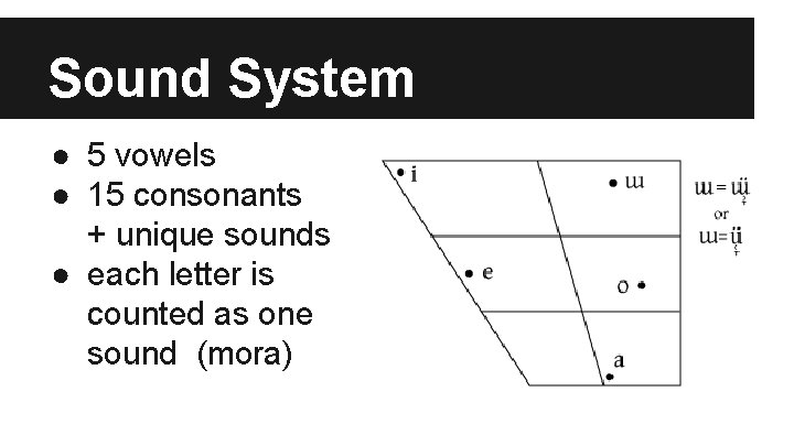 Sound System ● 5 vowels ● 15 consonants + unique sounds ● each letter