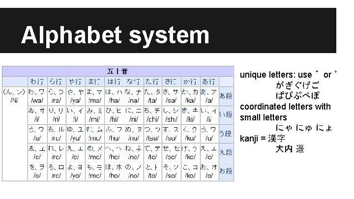 Alphabet system unique letters: use ゛or ゜ がぎぐげご ぱぴぷぺぽ coordinated letters with small letters