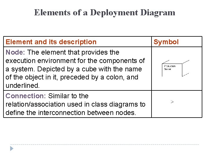 Elements of a Deployment Diagram Element and its description Node: The element that provides