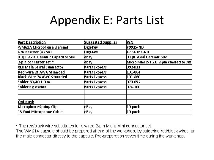 Appendix E: Parts List Part Description WM 61 A Microphone Element 47 K Resistor