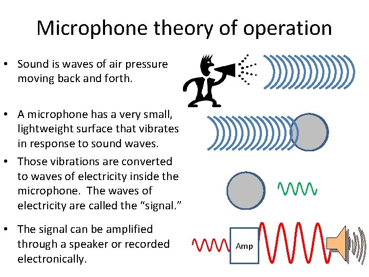 Microphone theory of operation • Sound is waves of air pressure moving back and