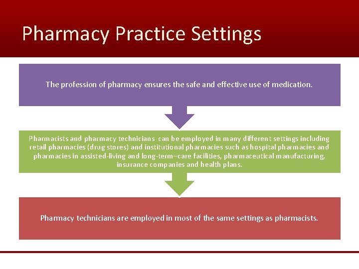 Pharmacy Practice Settings The profession of pharmacy ensures the safe and effective use of