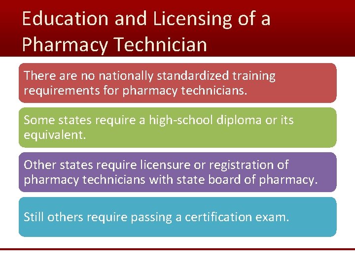 Education and Licensing of a Pharmacy Technician There are no nationally standardized training requirements