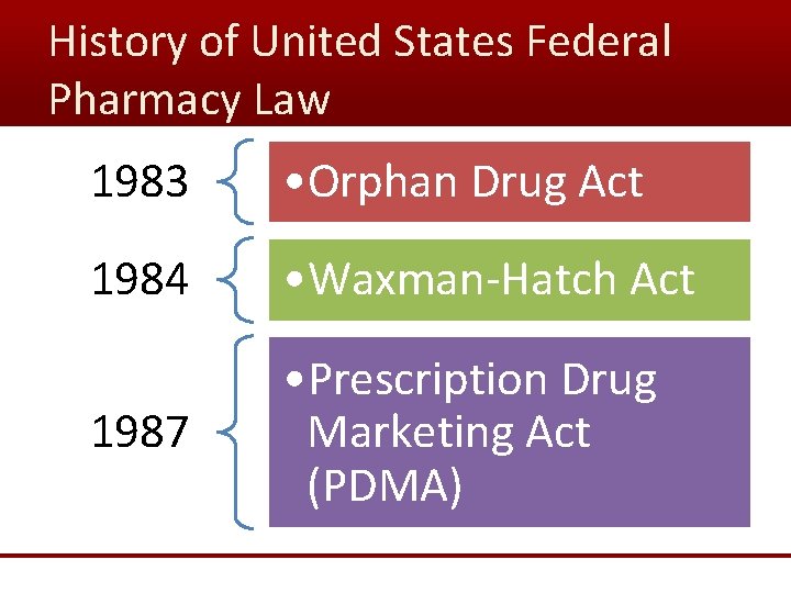 History of United States Federal Pharmacy Law 1983 • Orphan Drug Act 1984 •