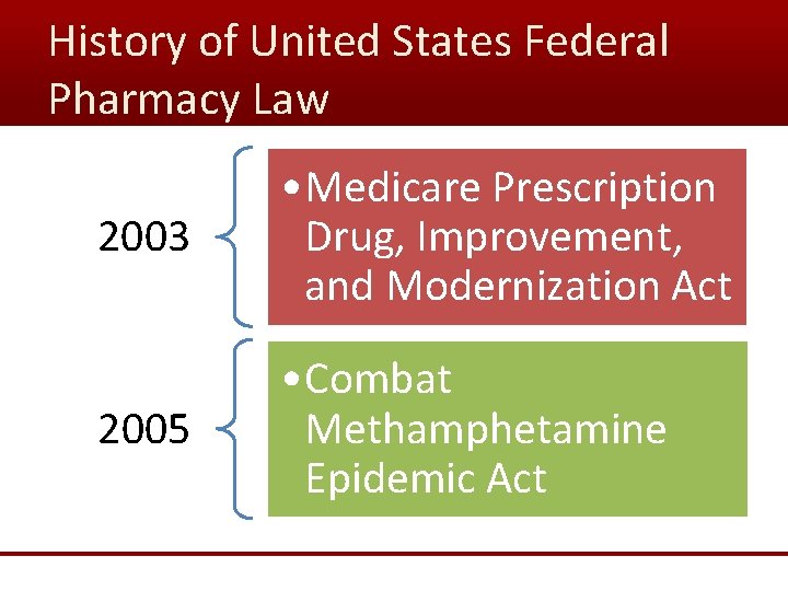 History of United States Federal Pharmacy Law 2003 • Medicare Prescription Drug, Improvement, and