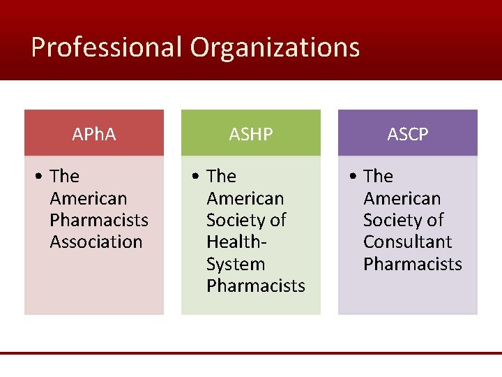 Professional Organizations APh. A ASHP ASCP • The American Pharmacists Association • The American