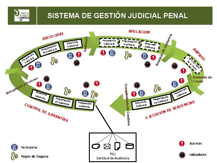 SISTEMA DE GESTIÓN JUDICIAL PENAL V a nci nte Se de ión vis Re