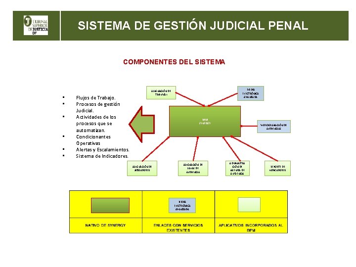 SISTEMA DE GESTIÓN JUDICIAL PENAL COMPONENTES DEL SISTEMA • • • Flujos de Trabajo.