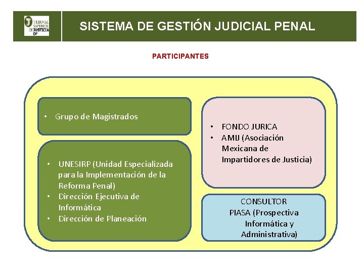SISTEMA DE GESTIÓN JUDICIAL PENAL PARTICIPANTES • Grupo de Magistrados • UNESIRP (Unidad Especializada