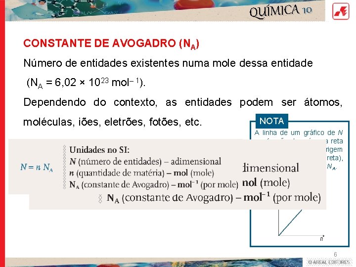 QUÍMICA 10 CONSTANTE DE AVOGADRO (NA) Número de entidades existentes numa mole dessa entidade QUÍMICA 10 CONSTANTE DE AVOGADRO (NA) Número de entidades existentes numa mole dessa entidade