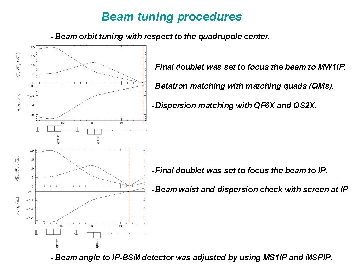 Beam Optics and Tuning for the Shintake Monitor