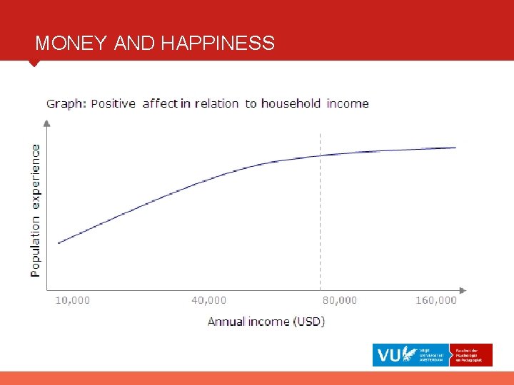 MONEY AND HAPPINESS 