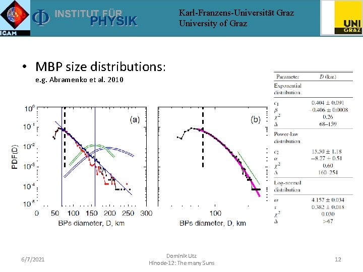 Karl-Franzens-Universität Graz University of Graz • MBP size distributions: e. g. Abramenko et al.