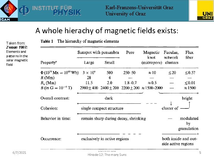 Karl-Franzens-Universität Graz University of Graz A whole hierachy of magnetic fields exists: Taken from: