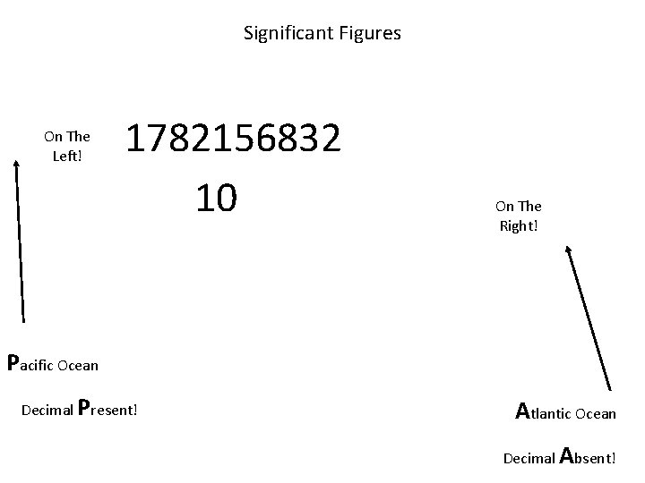 Significant Figures On The Left! 1782156832 10 On The Right! Pacific Ocean Decimal Present!