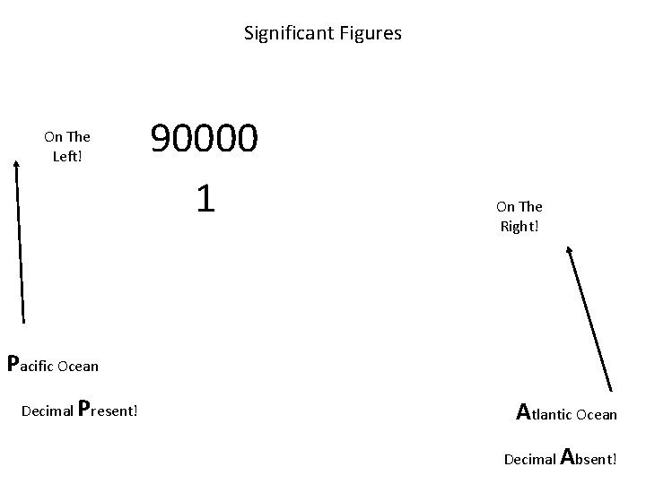 Significant Figures On The Left! 90000 1 On The Right! Pacific Ocean Decimal Present!