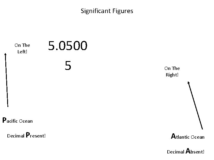 Significant Figures On The Left! 5. 0500 5 On The Right! Pacific Ocean Decimal