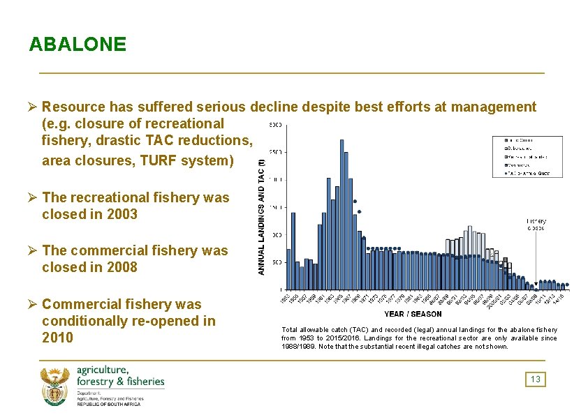 ABALONE Ø Resource has suffered serious decline despite best efforts at management (e. g.