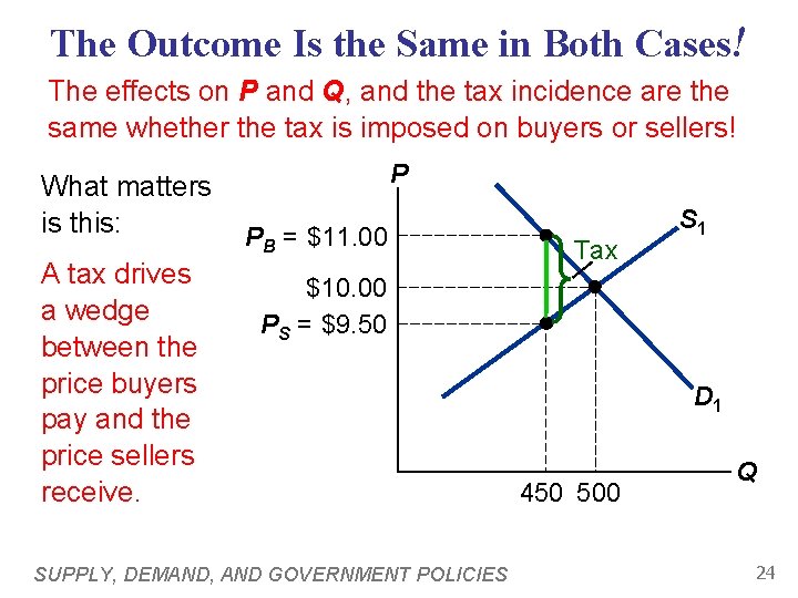 The Outcome Is the Same in Both Cases! The effects on P and Q,