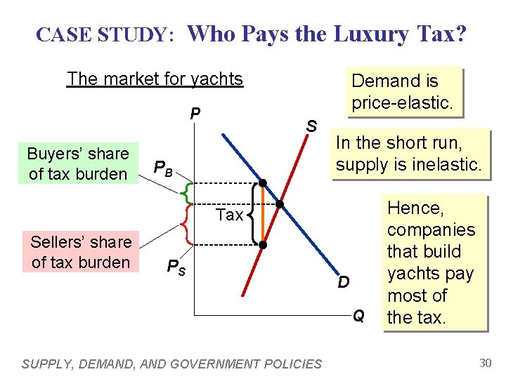 CASE STUDY: Who Pays the Luxury Tax? The market for yachts P Buyers’ share