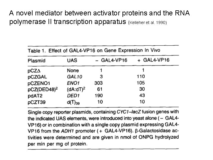 A novel mediator between activator proteins and the RNA polymerase II transcription apparatus (Kelleher