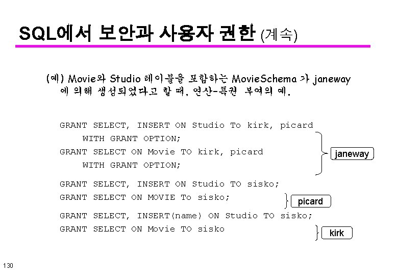 SQL에서 보안과 사용자 권한 (계속) (예) Movie와 Studio 테이블을 포함하는 Movie. Schema 가 janeway