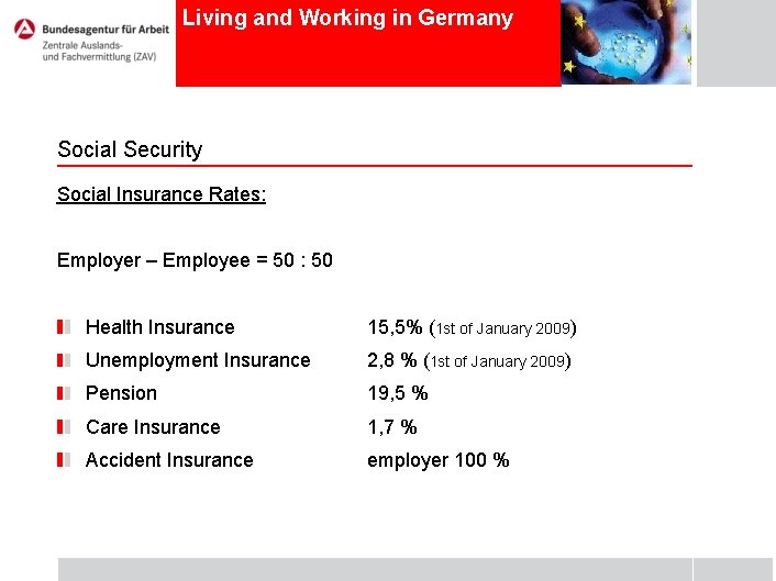 Living and Working in Germany Social Security Social Insurance Rates: Employer – Employee =