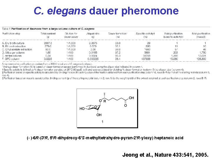 C. elegans dauer pheromone (- )-6 R-(3'R, 5'R-dihydroxy-6'S-methyltetrahydro-pyran-2'R-yloxy) heptanoic acid Jeong et al. ,