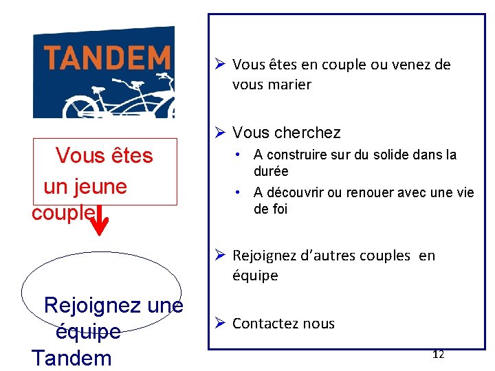  Vous êtes en couple ou venez de vous marier Vous cherchez Vous êtes