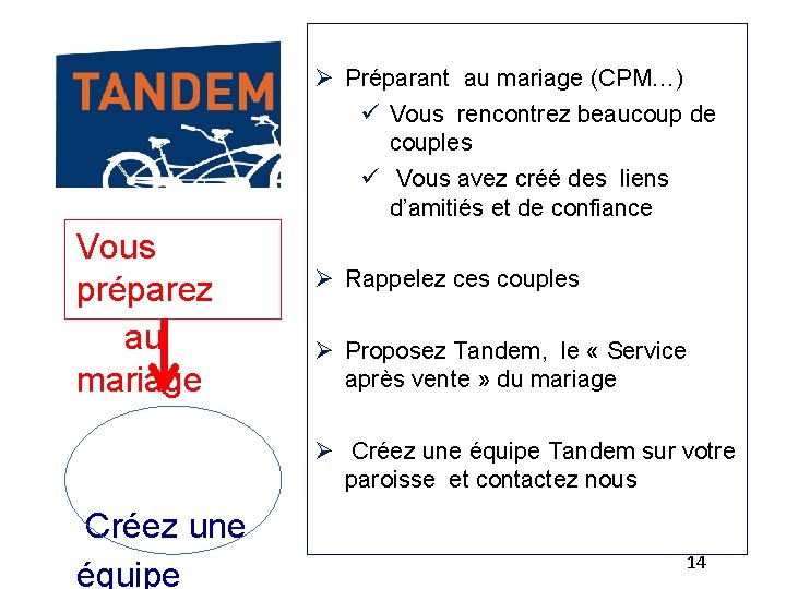  Préparant au mariage (CPM…) ü Vous rencontrez beaucoup de couples ü Vous avez