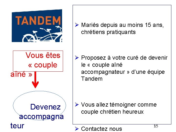  Mariés depuis au moins 15 ans, chrétiens pratiquants Vous êtes « couple aîné