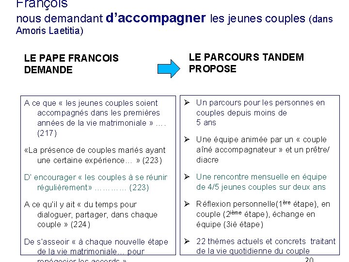 François nous demandant d’accompagner les jeunes couples (dans Amoris Laetitia) LE PAPE FRANCOIS DEMANDE