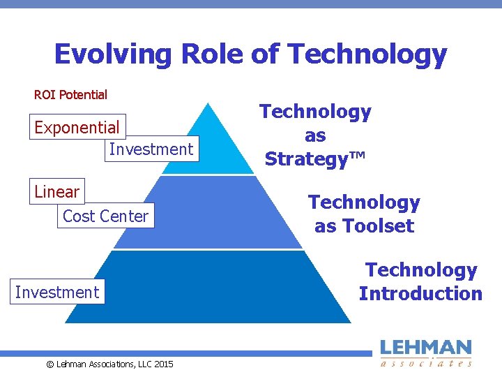 Evolving Role of Technology ROI Potential Exponential Investment Linear Cost Center Investment © Lehman