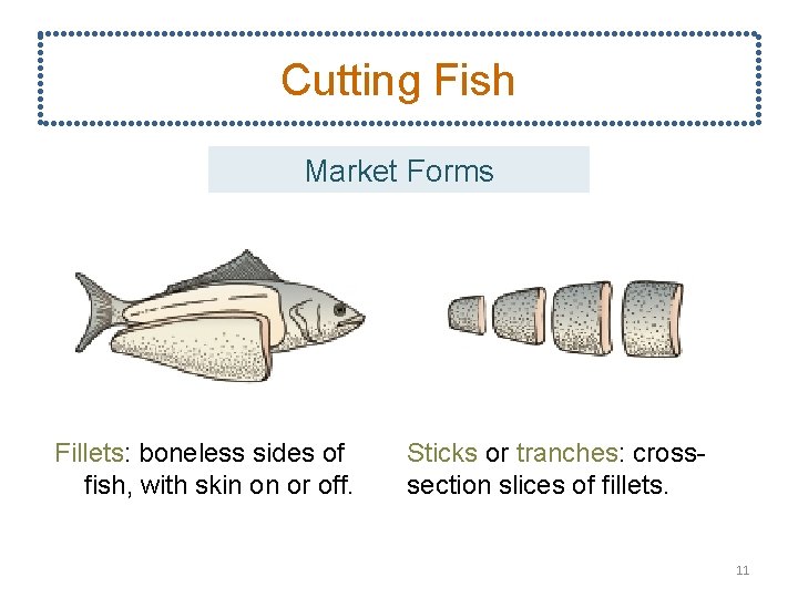 Cutting Fish Market Forms Fillets: boneless sides of fish, with skin on or off.